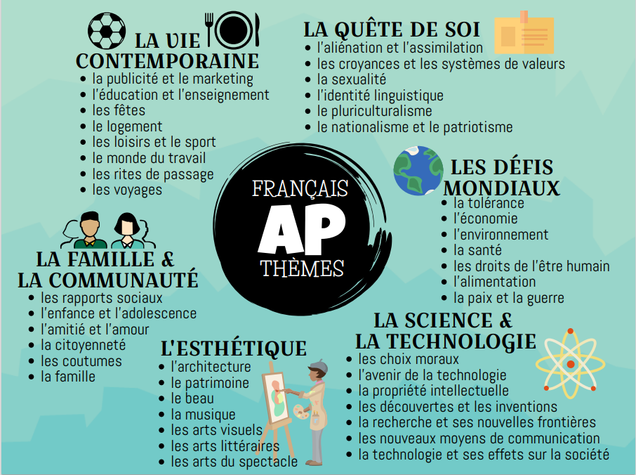 French IV
